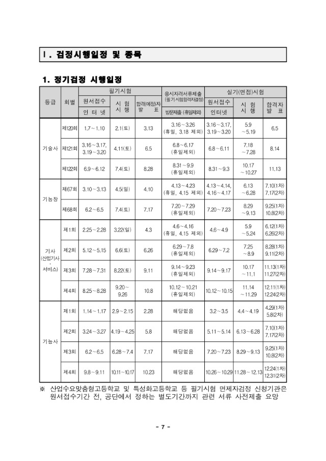 2020년도 국가기술자격검정 시행 공고.pdf_page_07.jpg