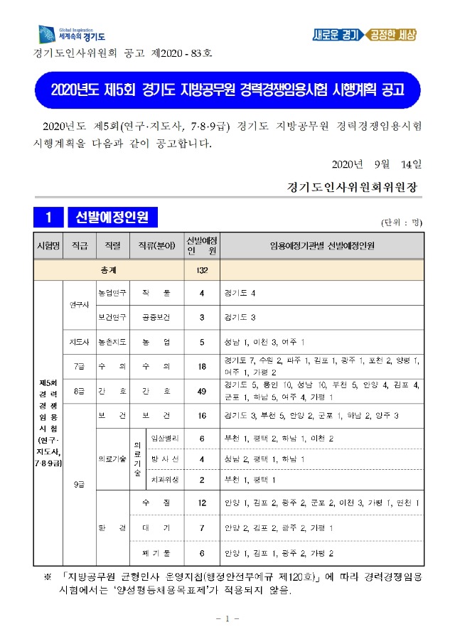 변환_2020년도 제5회 경기도 지방공무원 경력경쟁임용시험 시행계획 공고 (1)001.jpg