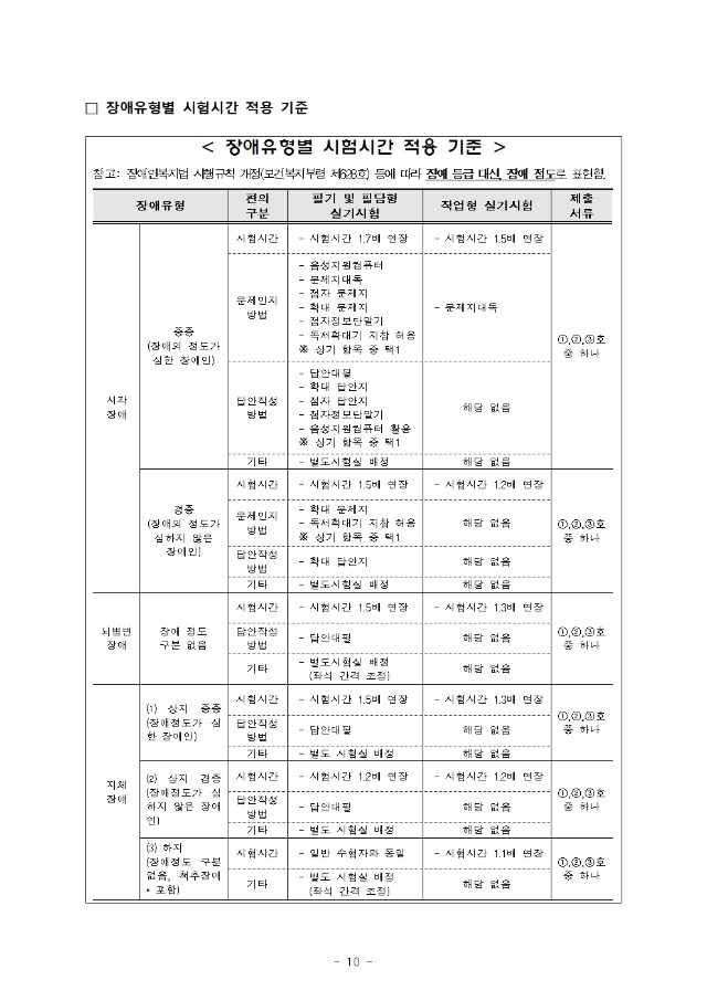 ★ 2021년도 제19회 사회복지사 1급 국가자격시험 시행계획 공고010.jpg