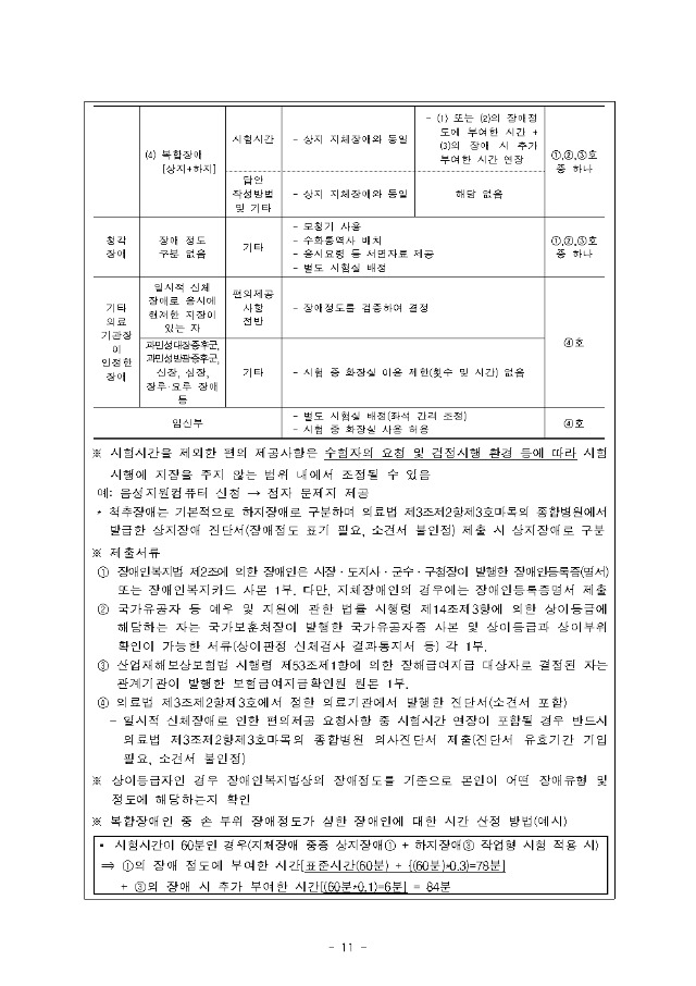 ★ 2021년도 제19회 사회복지사 1급 국가자격시험 시행계획 공고011.jpg