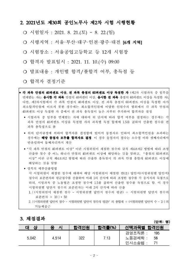 2021년도 제30회 공인노무사 제2차 시험 합격자 공고_2.jpg