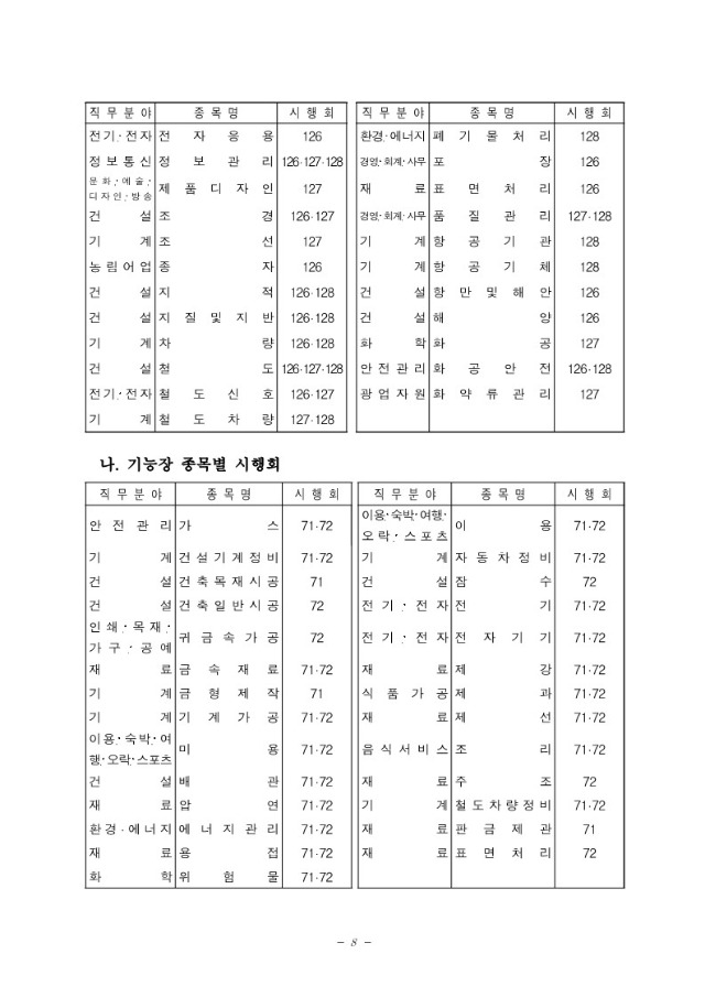 2022년도 국가기술자격검정 시행계획(공고 2021-169)_큐넷_9.jpg