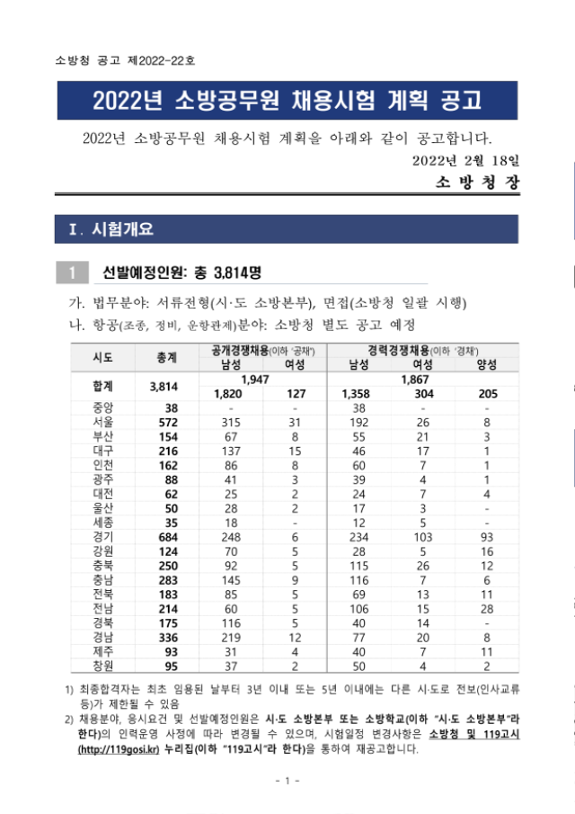 01 2022년 소방공무원 채용시험 계획 공고문_1.png