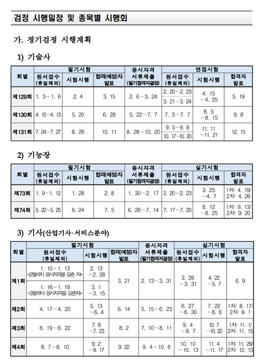 2023년도 국가기술자격검점 시행공고.png