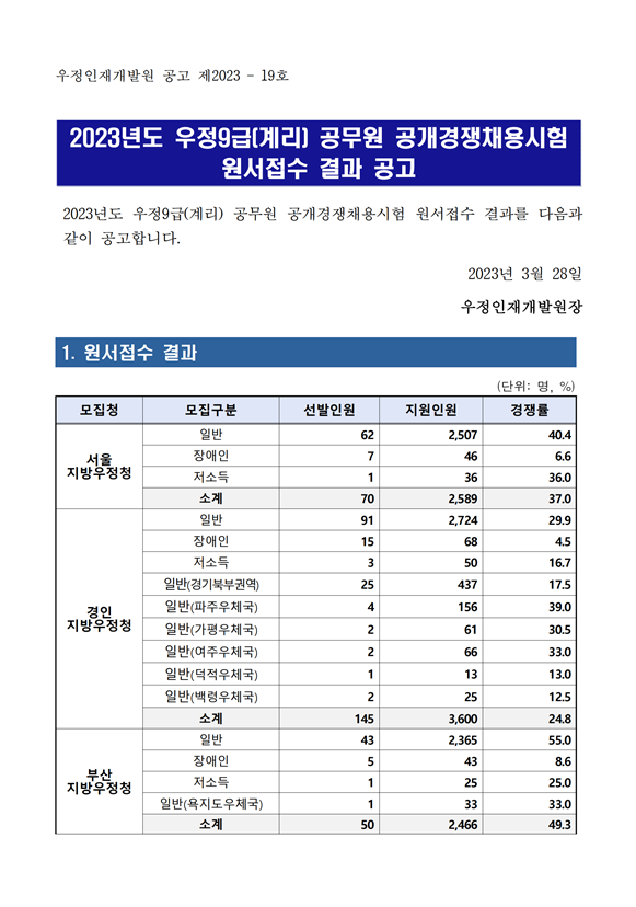 2023년도 우정9급(계리) 공무원 공개경쟁채용시험 원서접수 결과 공고.png