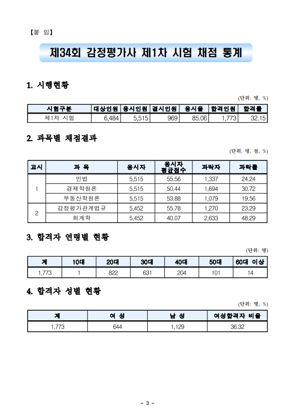 2023년도 제34회 감정평가사 제1차 시험 합격자 공고 2.png