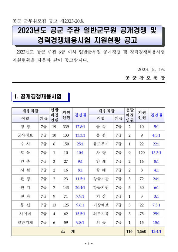 2023년도 공군 주관 일반군무원 채용시험 지원현황.png