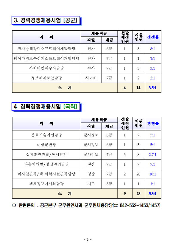 2023년도 공군 주관 일반군무원 채용시험 지원현황2.png