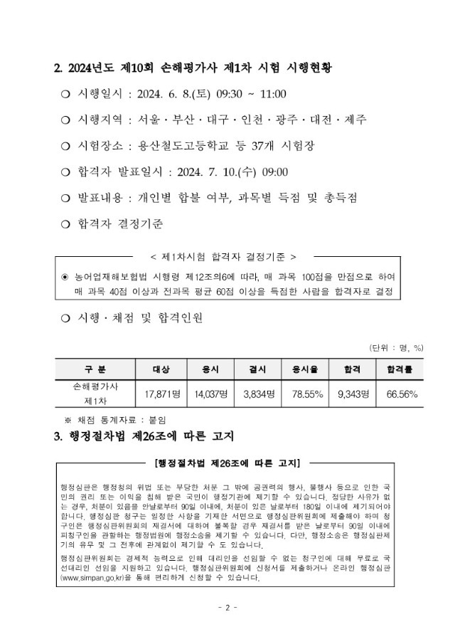 2024년도 제10회 손해평가사 제1차 시험 합격자 공고(시행용)_2.jpg